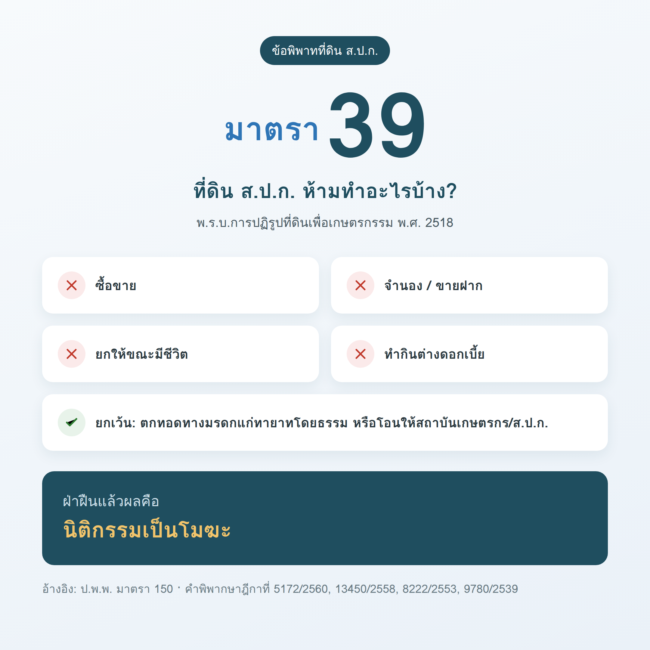 ที่ดิน สปก พร้อมคำถาม คำตอบ
