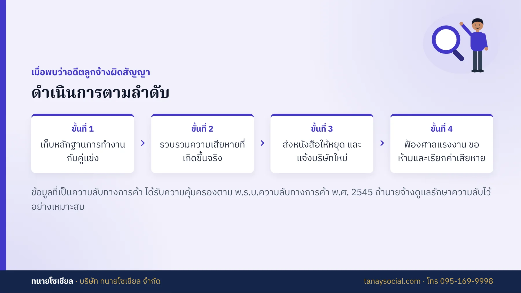 ขั้นตอนดำเนินการเมื่อพบว่าอดีตลูกจ้างผิดสัญญาห้ามแข่ง