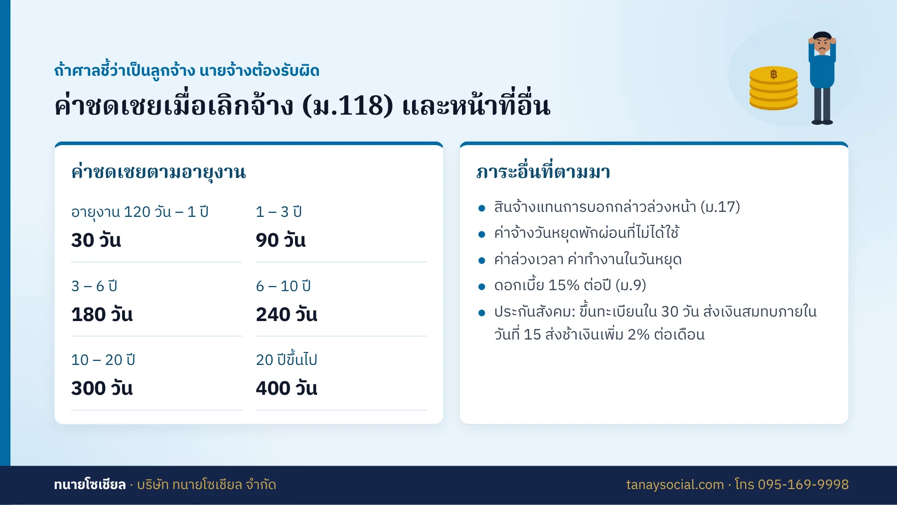 ค่าชดเชยเมื่อเลิกจ้างตามมาตรา 118 และหน้าที่อื่นของนายจ้าง ถ้าศาลชี้ว่าเป็นลูกจ้าง