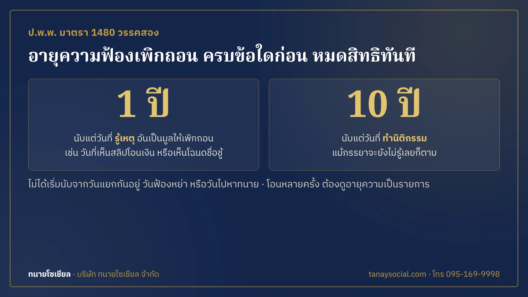 อายุความฟ้องเพิกถอนนิติกรรมสินสมรสตามมาตรา 1480 วรรคสอง 1 ปีนับแต่รู้ 10 ปีนับแต่ทำนิติกรรม