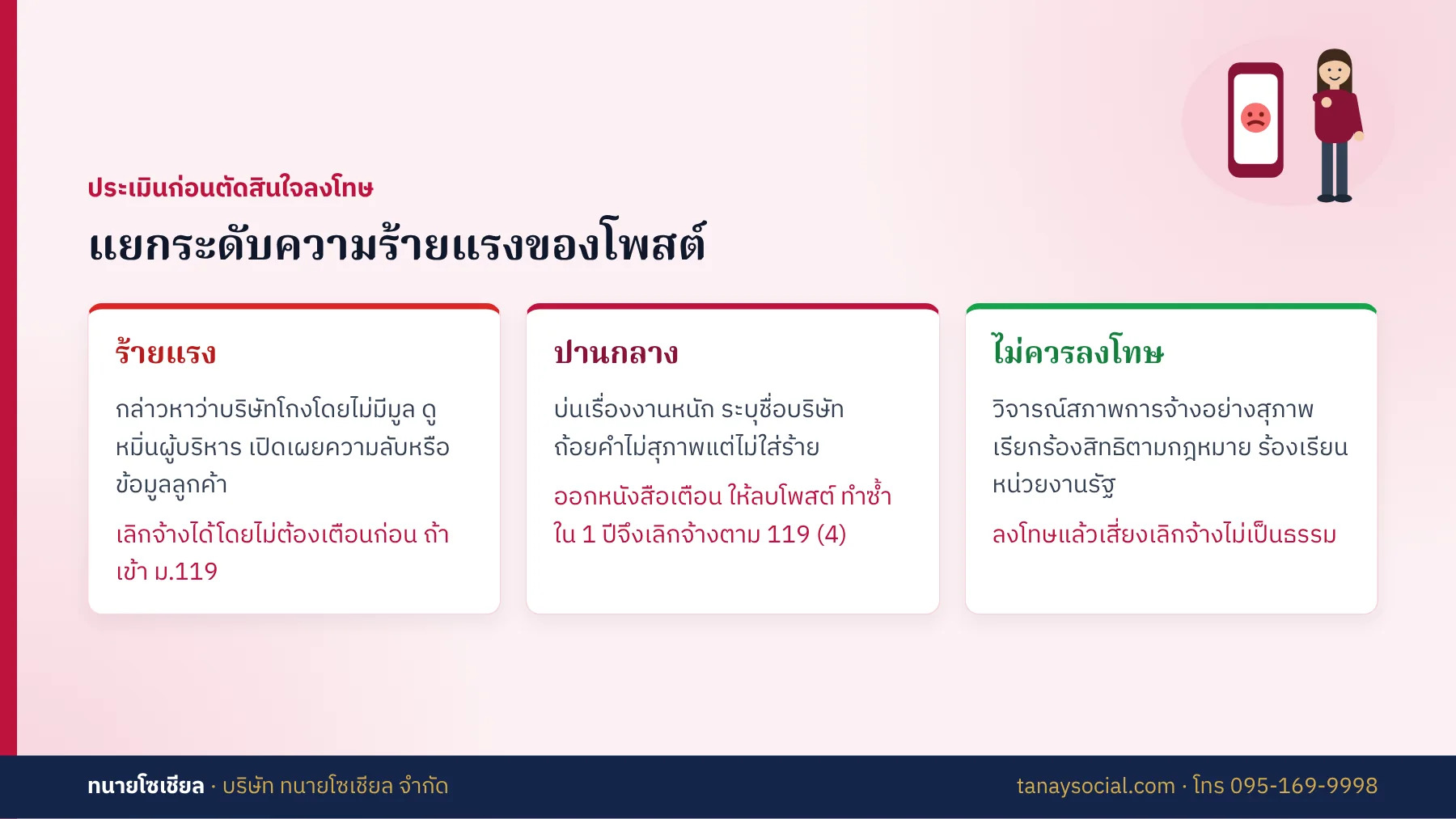 แยกระดับความร้ายแรงของโพสต์ลูกจ้าง ร้ายแรง ปานกลาง ไม่ควรลงโทษ