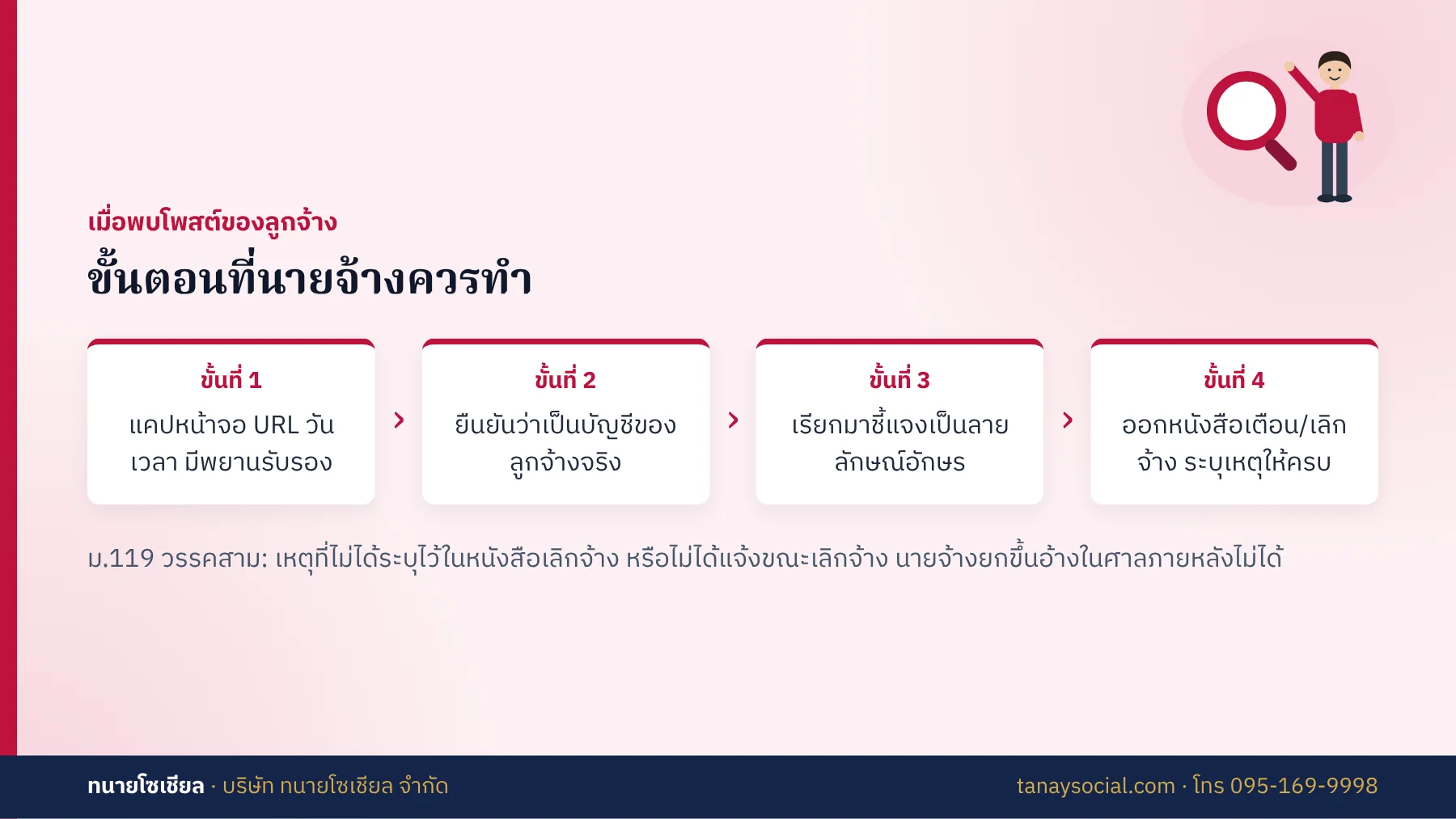 ขั้นตอนที่นายจ้างควรทำเมื่อพบลูกจ้างโพสต์เรื่องบริษัท