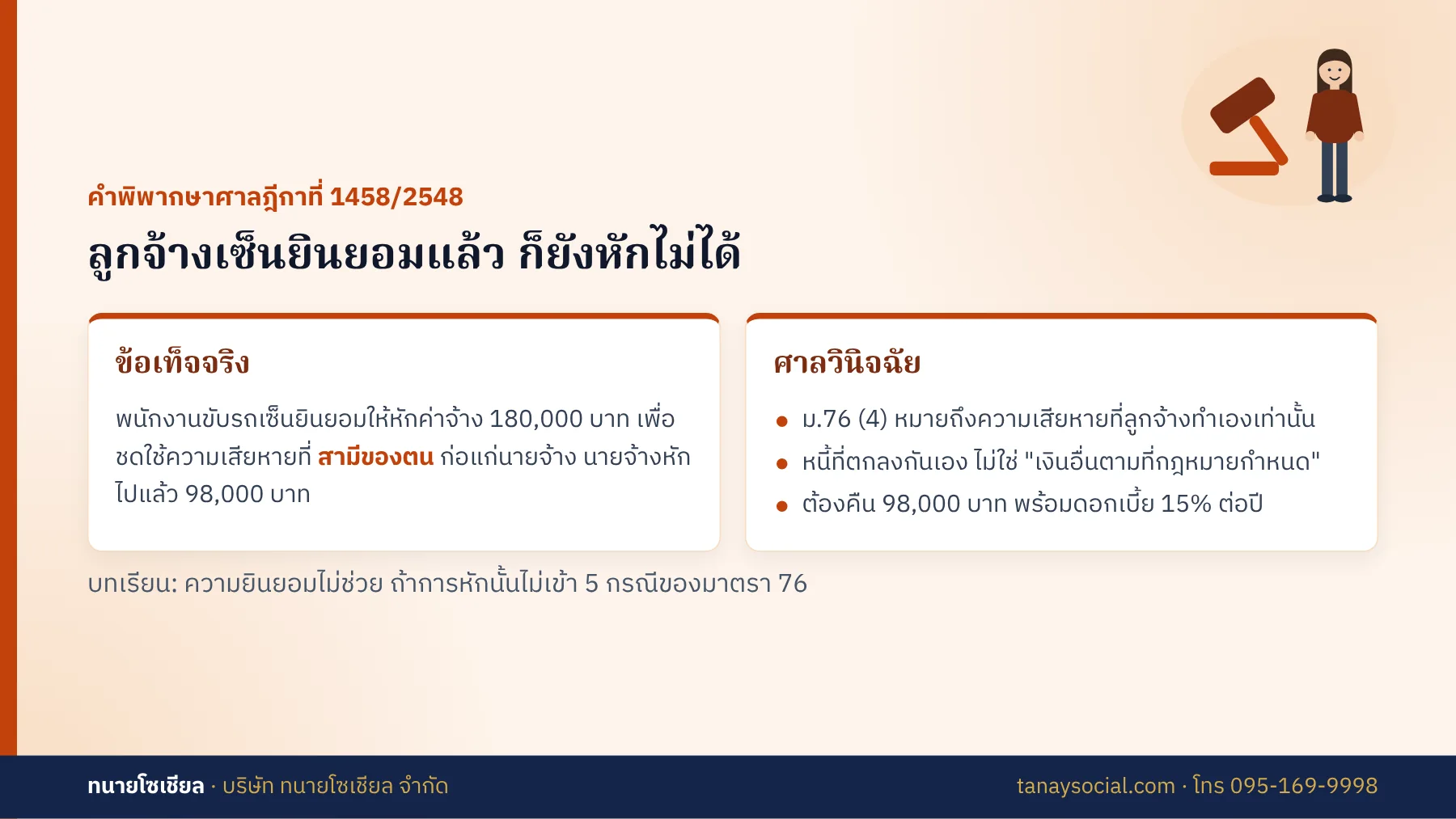 คำพิพากษาศาลฎีกาที่ 1458/2548 ลูกจ้างเซ็นยินยอมแล้ว ก็ยังหักเงินเดือนไม่ได้