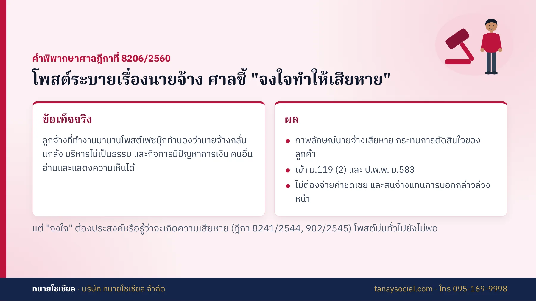 คำพิพากษาศาลฎีกาที่ 8206/2560 ลูกจ้างโพสต์ระบายเรื่องนายจ้าง ศาลชี้จงใจทำให้เสียหาย
