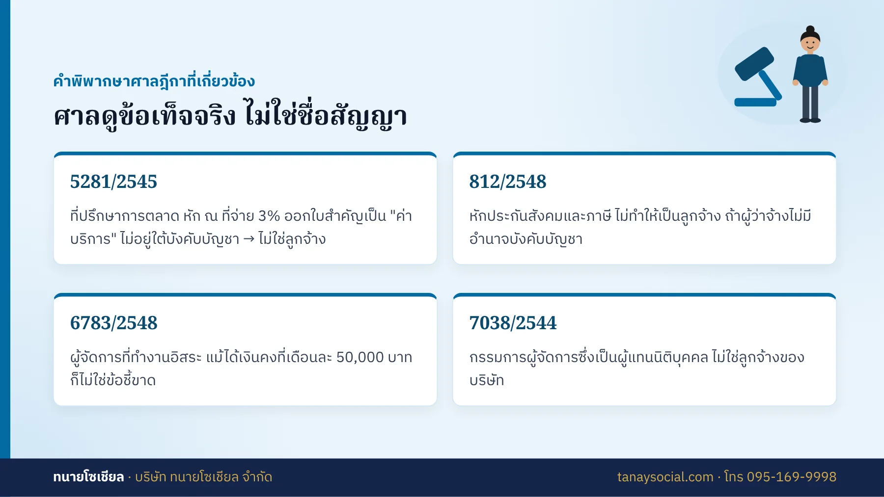 คำพิพากษาศาลฎีกาเรื่องฟรีแลนซ์เป็นลูกจ้างหรือไม่ 5281/2545 812/2548 6783/2548 7038/2544