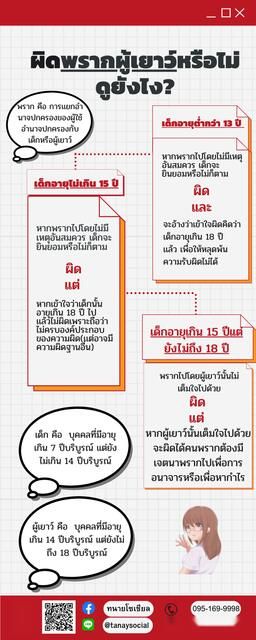 ผลการกระทำของผู้เยาว์