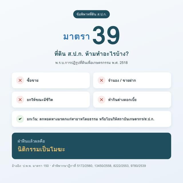 ที่ดิน ส.ป.ก. พร้อมคำถาม คำตอบ